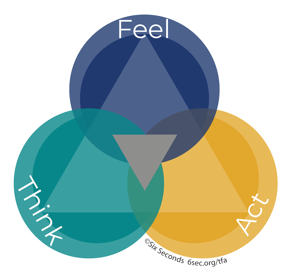 Think, Feel, Act Cards